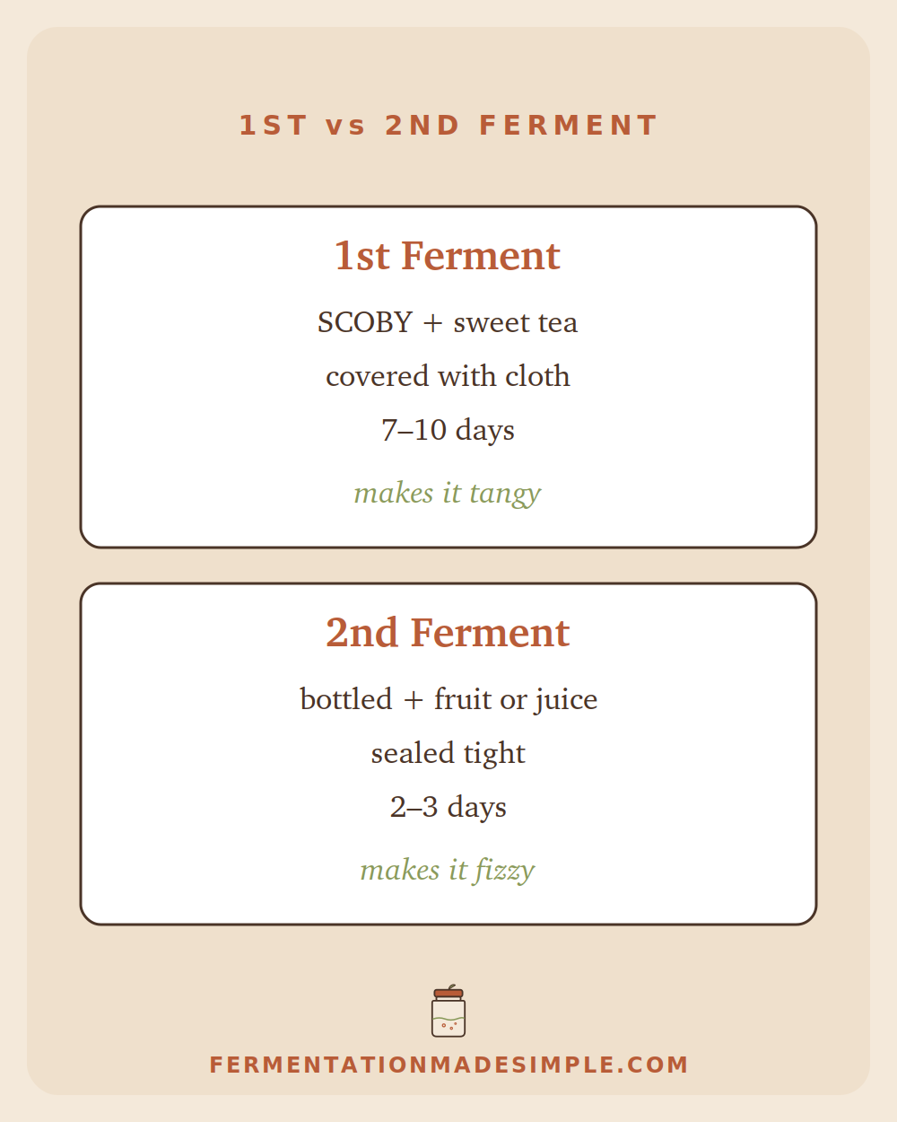 Kombucha first vs second ferment