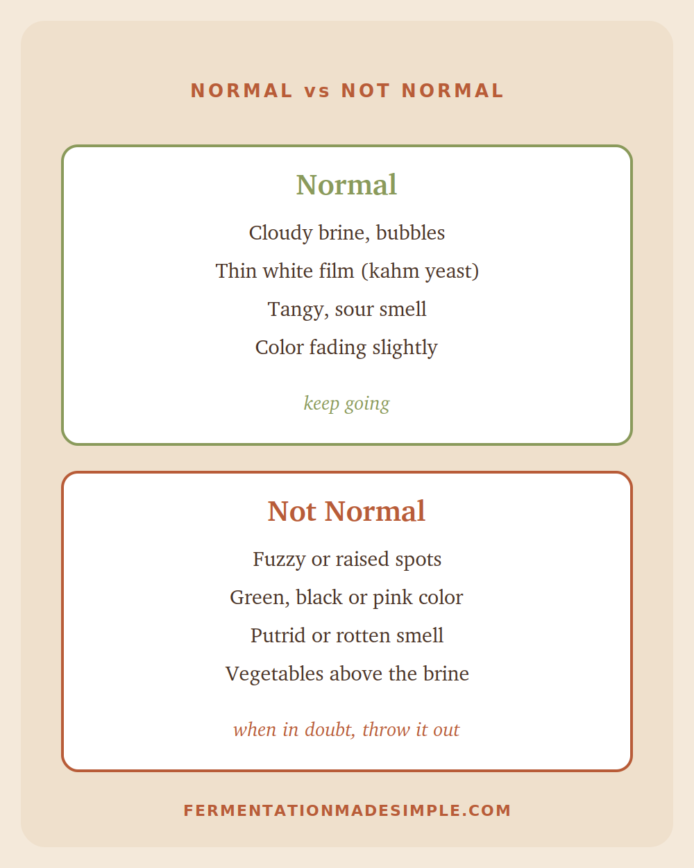 Normal versus not normal signs in fermentation