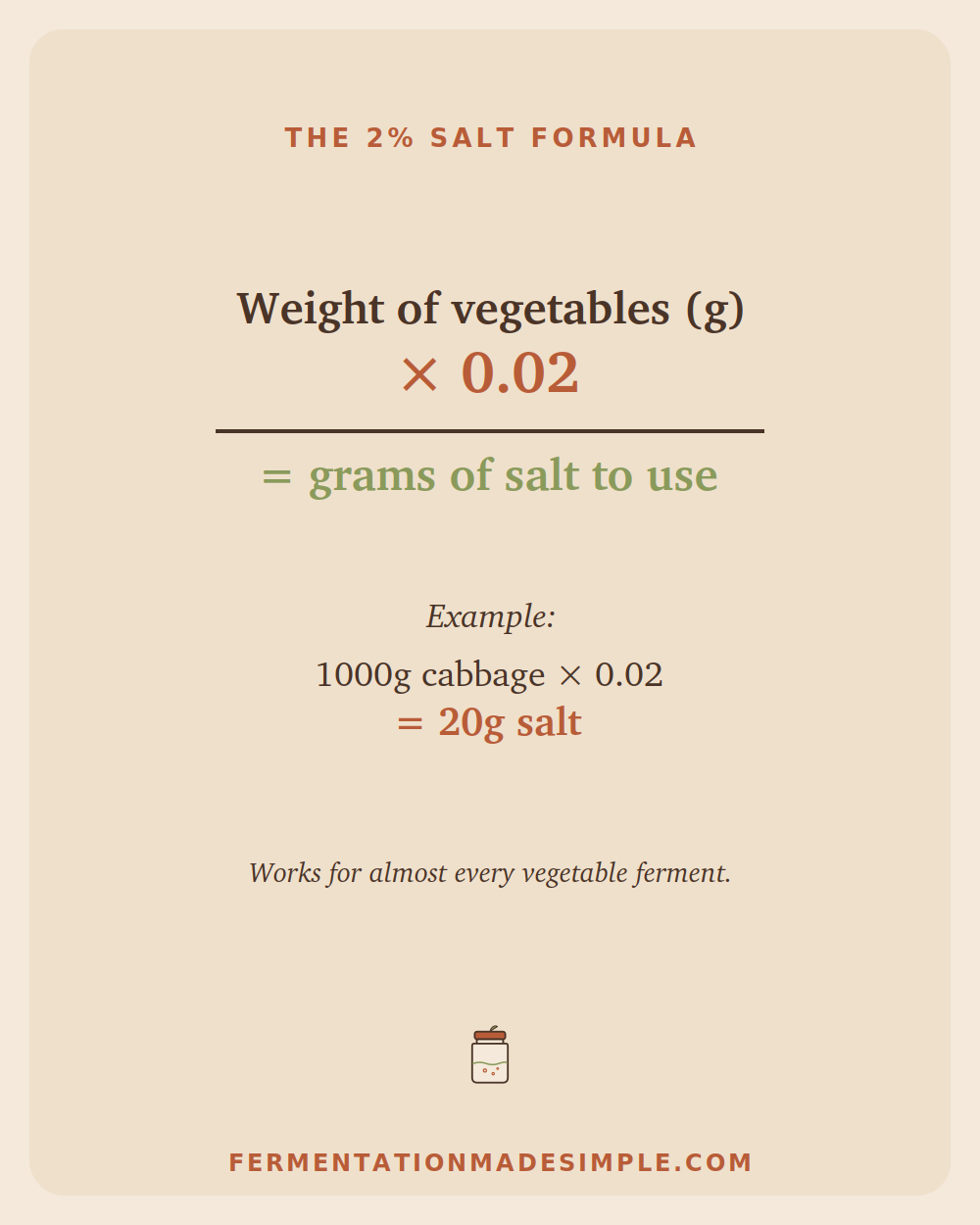 The 2 percent salt formula