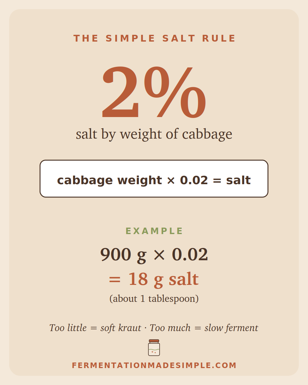The 2% salt rule for sauerkraut