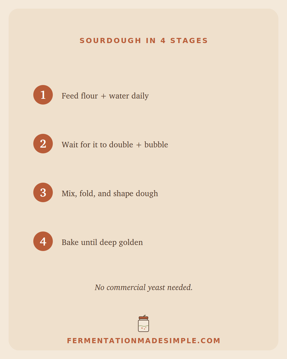 Sourdough in 4 stages